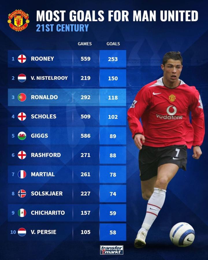 转会市场更新后的英超各队身价.